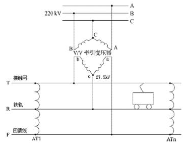电能质量