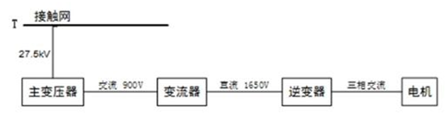 高铁驱动原理图